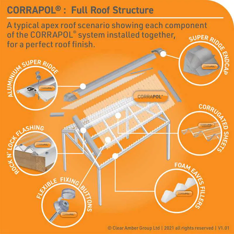 Corrapol Ridge Capping Corrapol Super Ridge Endcap | Roofing Superstore®