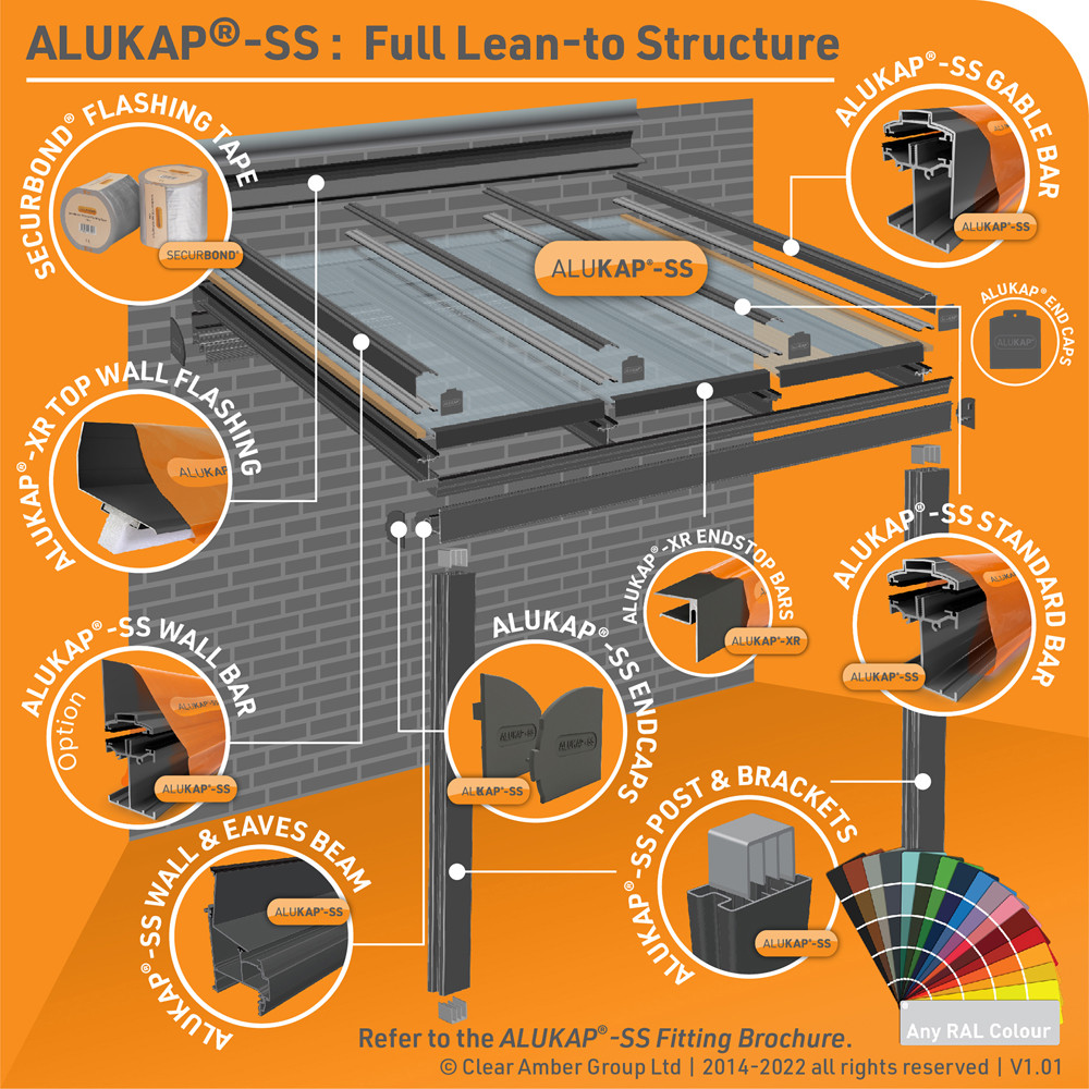 ALUKAP-SS High Span Bar Powder Coated - 2m | Roofing Superstore®