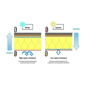 Tyvek AirGuard Smart Air and Vapour Control Layer by DuPont - 1.5m x 50m