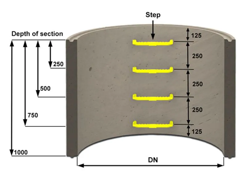 Tracey Concrete Soakaway Concrete Manhole Ring | Drainage Superstore®