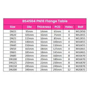 Albion Art 231 WRAS Approved PN16 Flanged Ductile Iron Gate Valve