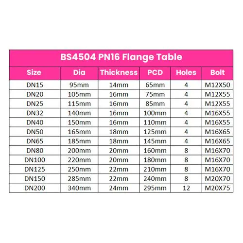 Flange Colour Code JTM PN16 DN100 Blank Flange - 4 inch | Plumbing Superstore®