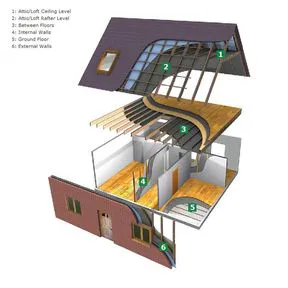 Premium SheepWool Natural Loft Insulation