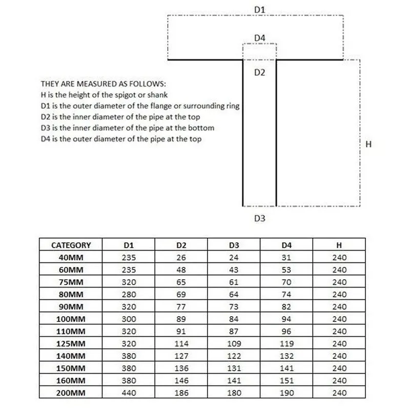 Roof Drain Pipe Sizing