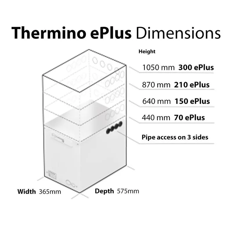 Sumamp Sunamp Thermino ePlus Thermal Battery | Plumbing Superstore®