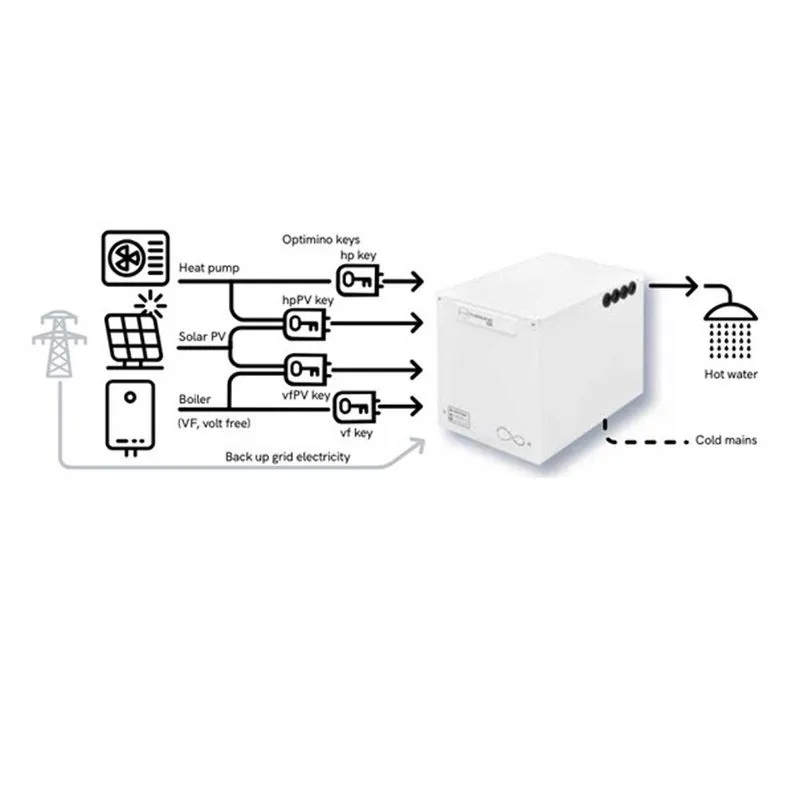 Sumamp Sunamp Thermino xPlus Thermal Battery | Plumbing Superstore®