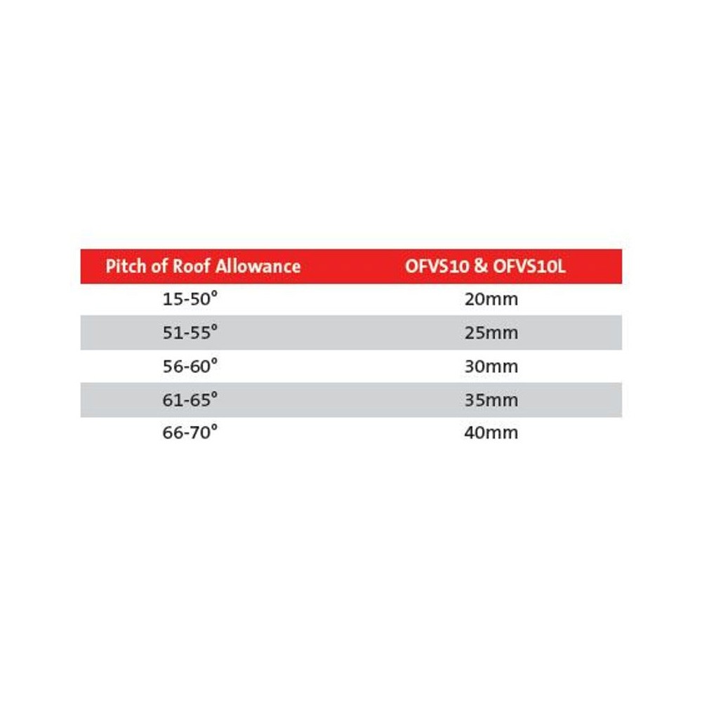 ubbink_2_in_1_ofvs10l_over_fascia_vent_system_for_plain_tiles+slates_primary