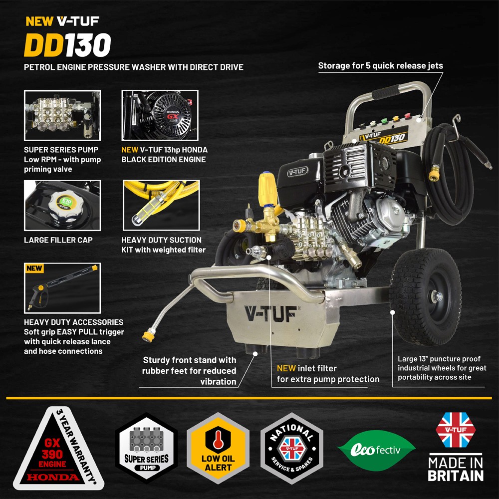 v_tuf_dd130_honda_driven_petrol_pressure_washer_secondary_3