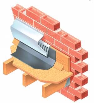 Type RAV-FL Flat Roof Abutment Ventilator 1.2m