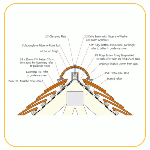 Side Return Ridge Redland DryVent Ridge System for Half Round Ridge Tile | Roofing ...