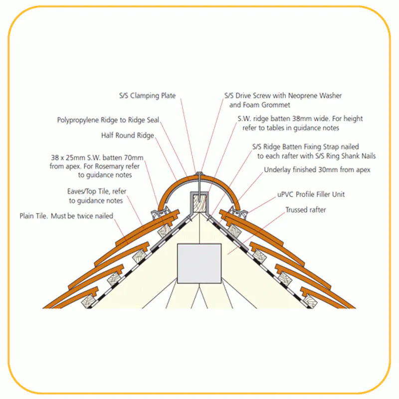 Half Rooun Ridge Redland DryVent Ridge System for Half Round Ridge Tile | Roofing ...