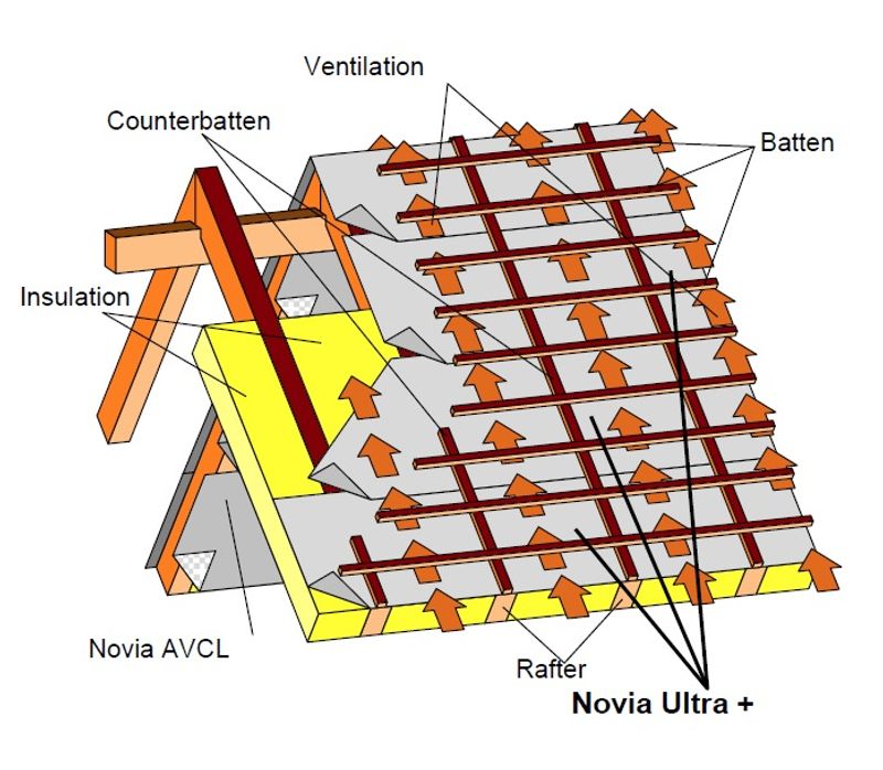 Novia Ultra Plus Roof & Wall Breather Membrane 50m x 1.5m Roofing Superstore®