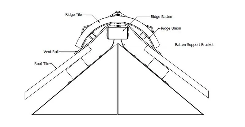 Ridge Vent Detail Drawings