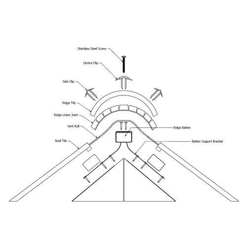 Ryno Roofing Ridge Vent Roll 6m Dry-Fix Ridge Kit - Anthracite Grey ...
