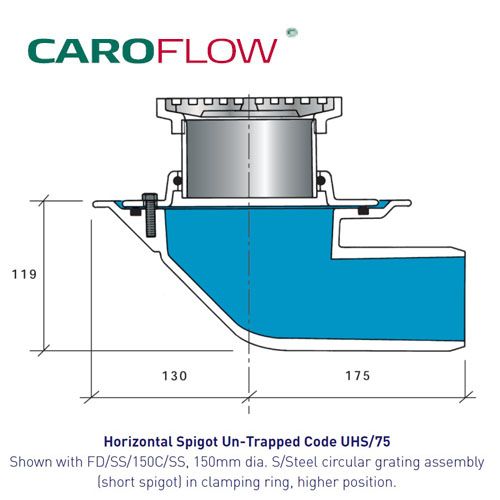 Shower Gully Drain Un-Trapped Horizontal Spigot 75mm - Body Only