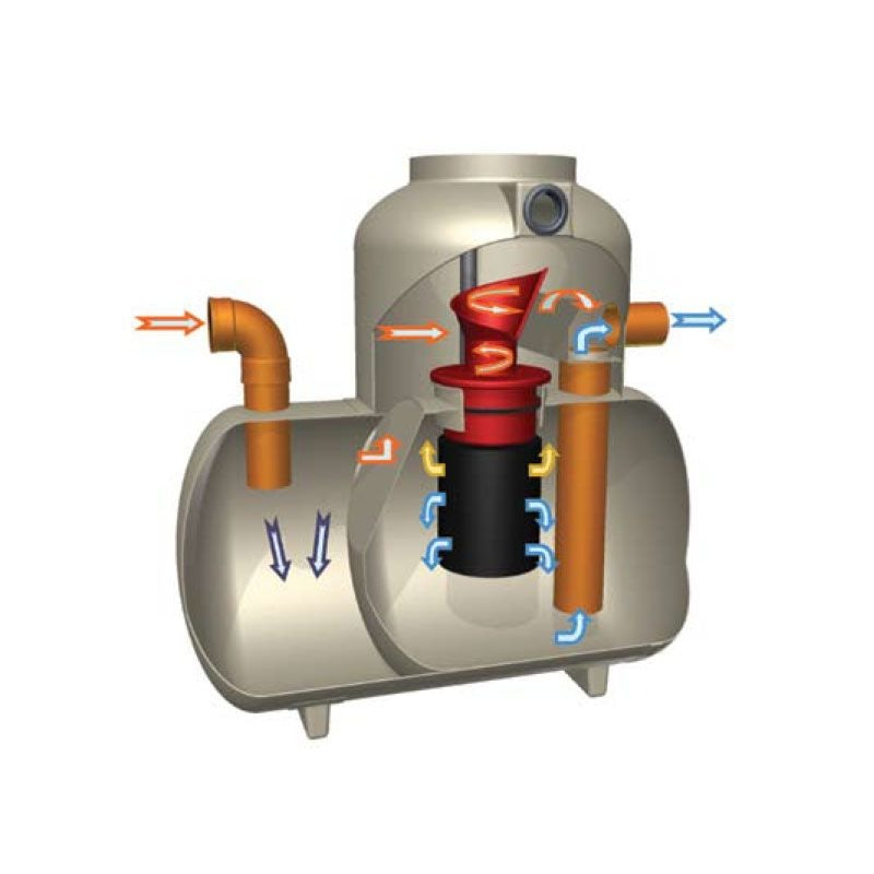 Bypass Oil Separator Drainage Superstore®