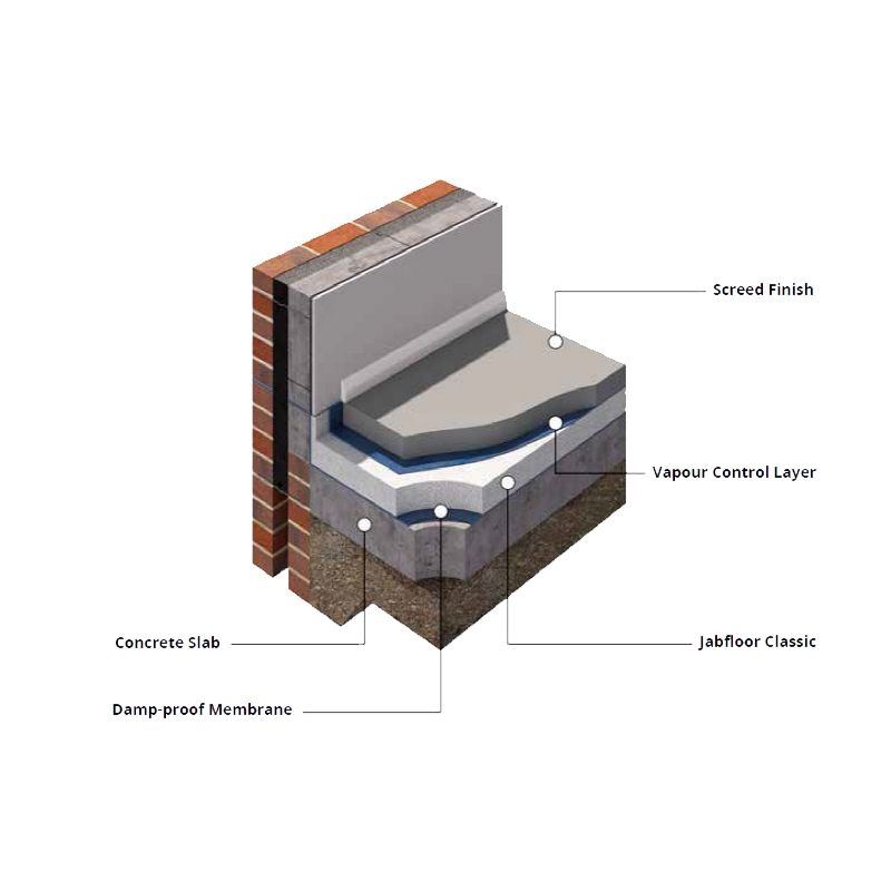 Product image for Jablite Jabfloor 70 Polystyrene EPS Insulation Board 2.4m x 1.2m x 150mm - Pack of 4