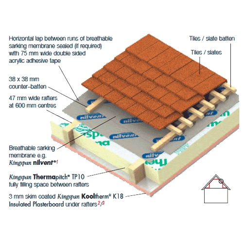 Kingspan Nilvent Breather Felt Vapour Control Layer 50m x 1.5m Roll