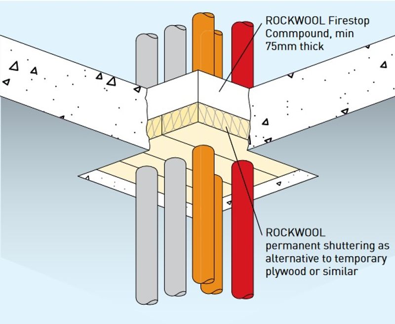 ROCKWOOL Firestop Compound 22kg Insulation Superstore®