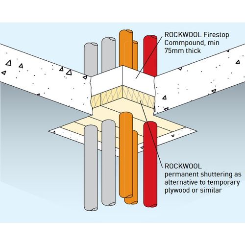 ROCKWOOL Firestop Compound 22kg | Insulation Superstore®