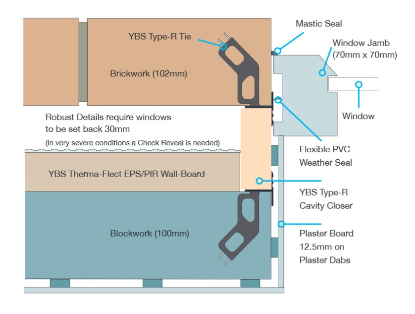 type-r-cavity-closer-robust-details