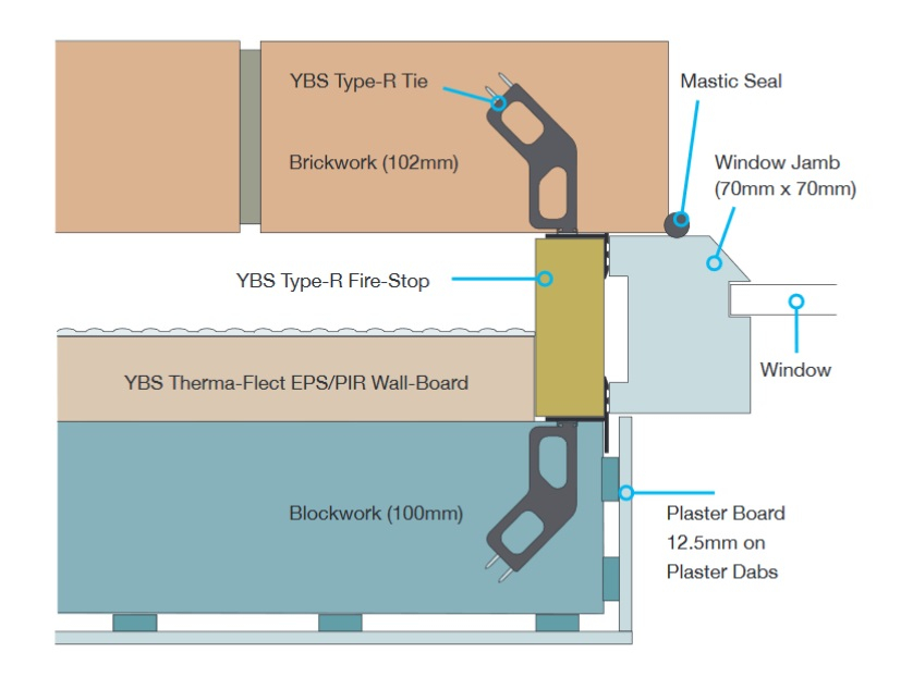 type-r-fs-cavity-closer-robust-details