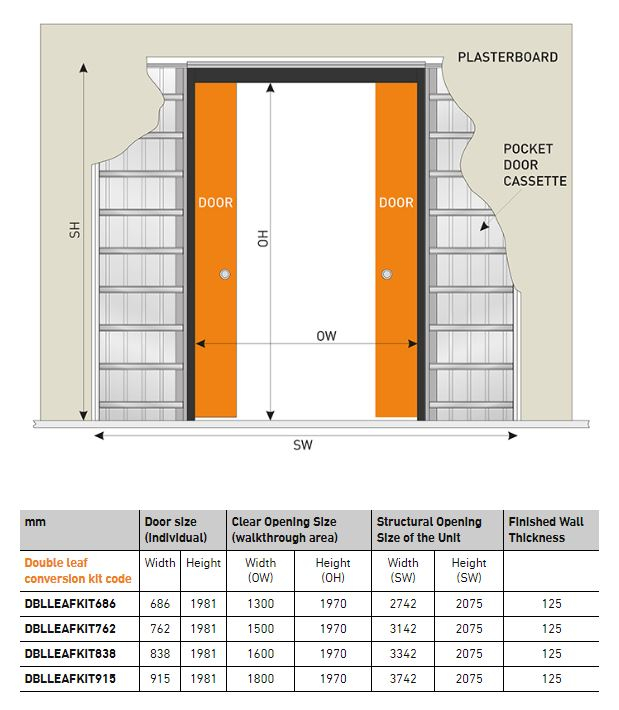 JB Kind Double Pocket Door Conversion Kit Door Superstore®