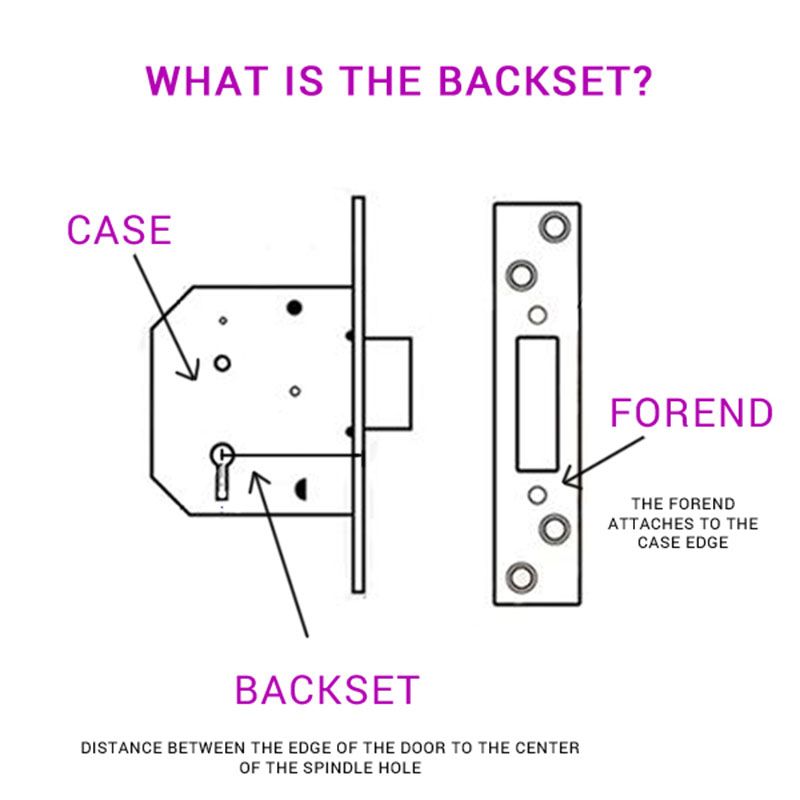 Bathroom Door Mortice Privacy Lock 64mm Door Superstore®