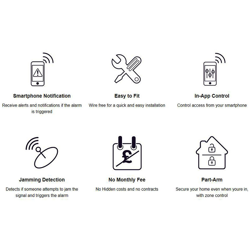 Yale Smart Home Alarm Starter Kit Door Superstore®